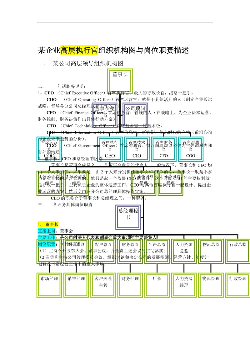 某企业高层执行官组织机构图与岗位职责描述.doc_第1页