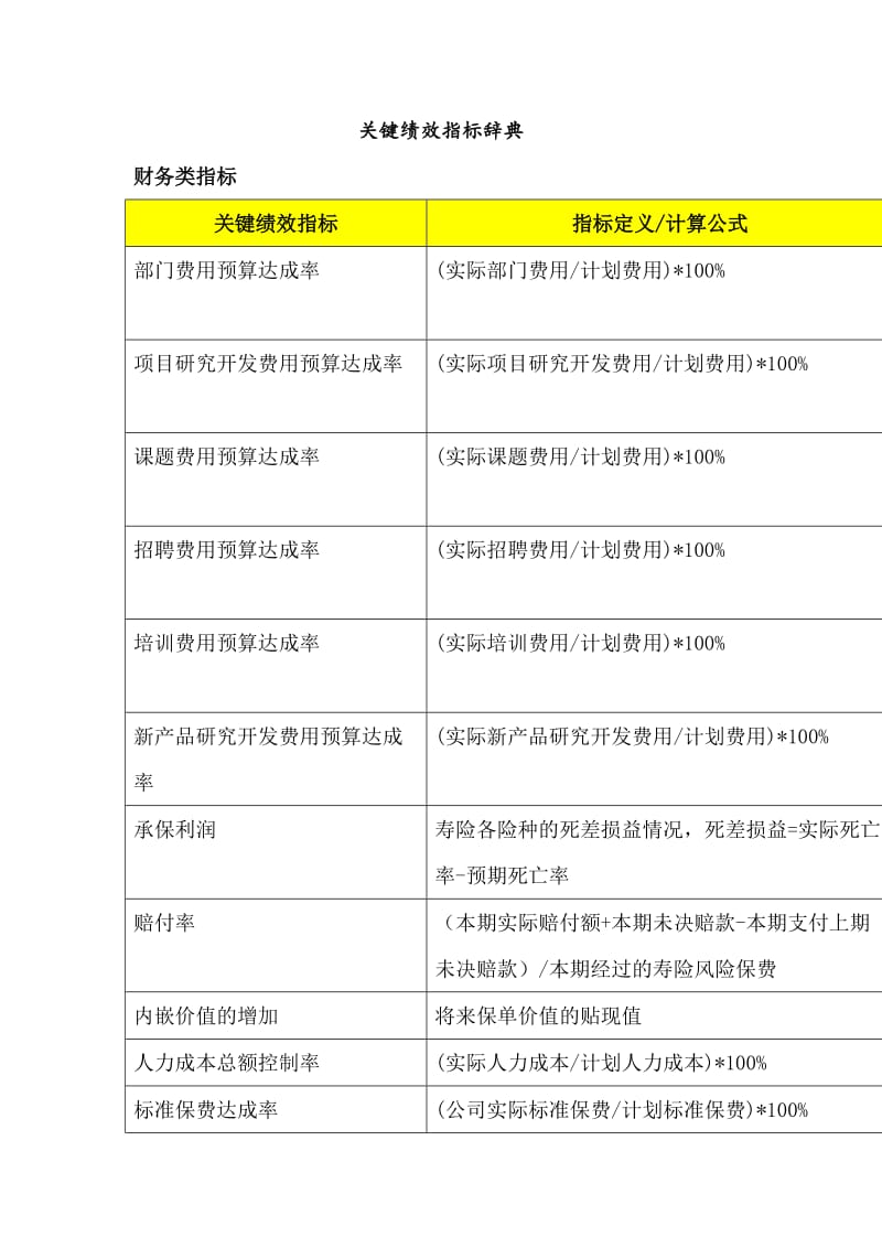 平衡计分卡的应用bsc关键绩效指标.doc_第1页