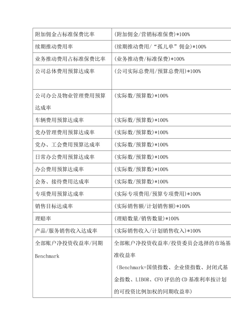 平衡计分卡的应用bsc关键绩效指标.doc_第2页