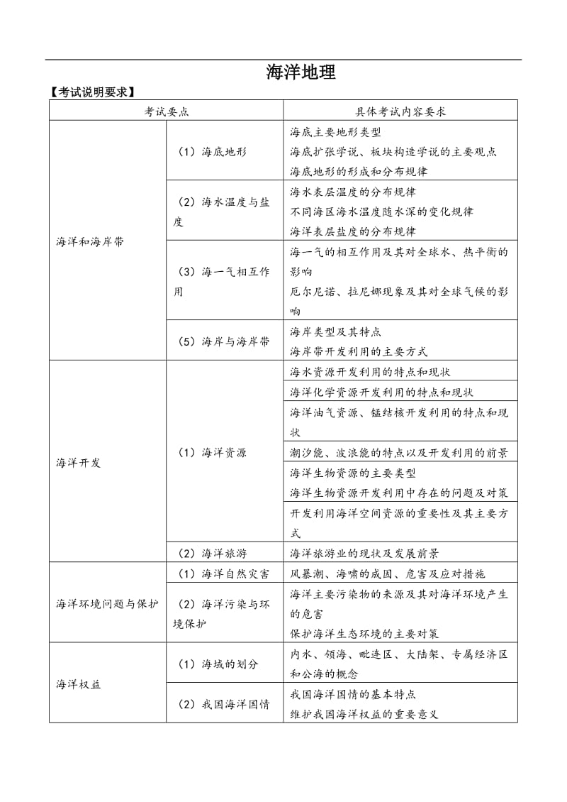 海洋地理知识点.doc_第1页