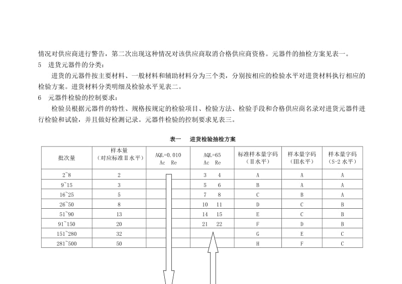 进货元器件检验作业指导书名师制作优质教学资料.doc_第3页