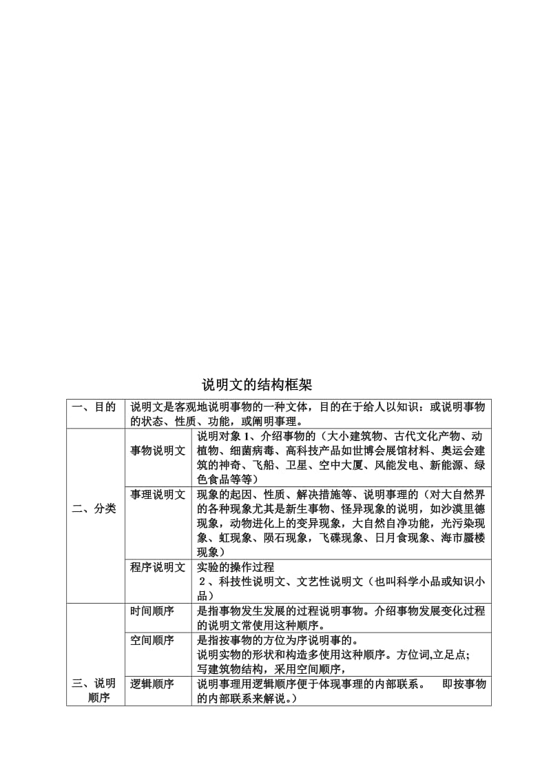 说明文的结构框架名师制作优质教学资料.doc_第1页