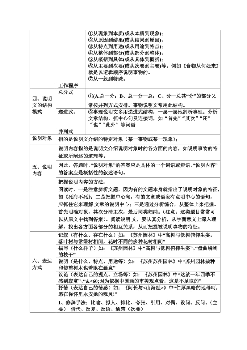 说明文的结构框架名师制作优质教学资料.doc_第2页