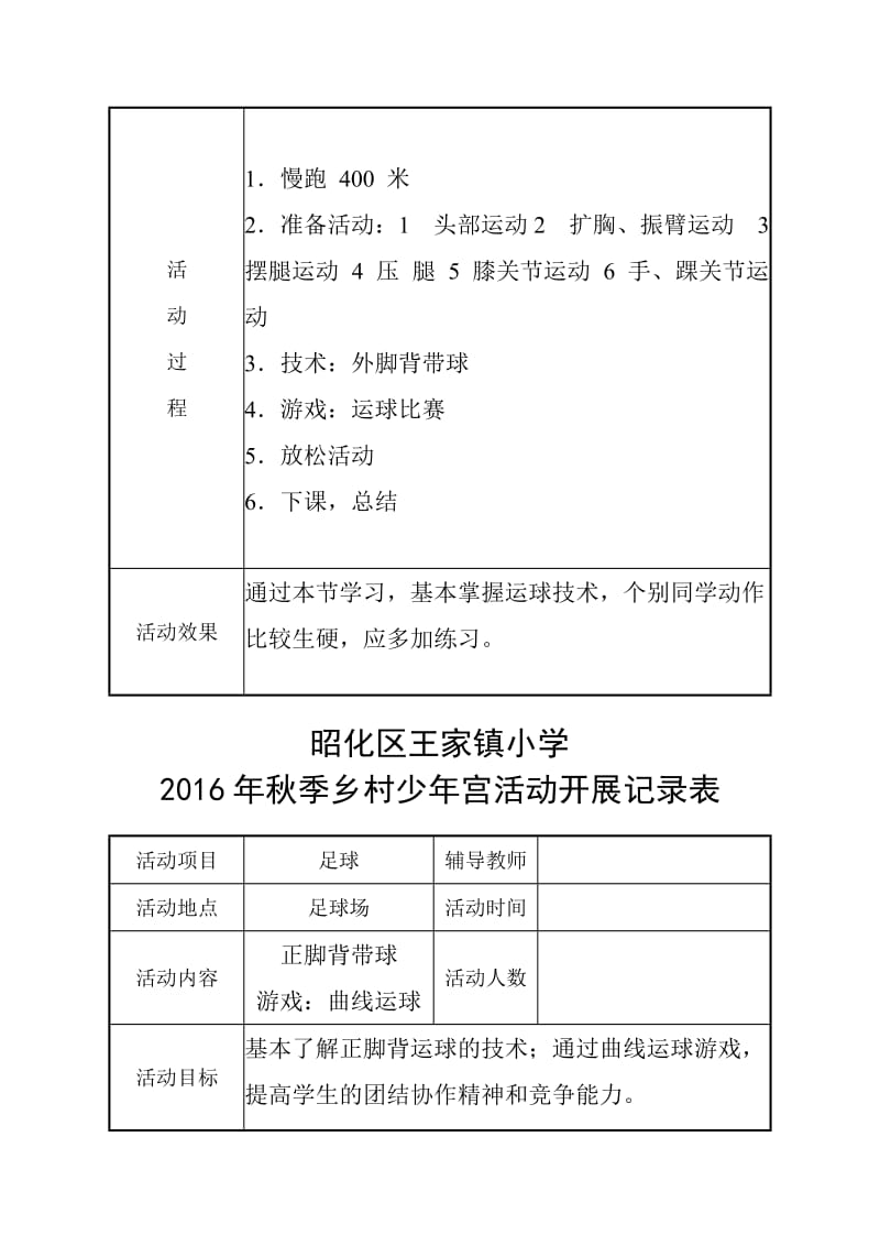 足球社团乡村少年宫活动记录表名师制作优质教学资料.doc_第2页