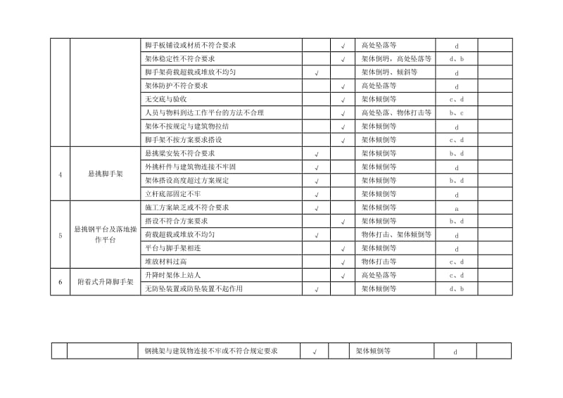 重大危险源清单及控制措施清单名师制作优质教学资料.doc_第3页