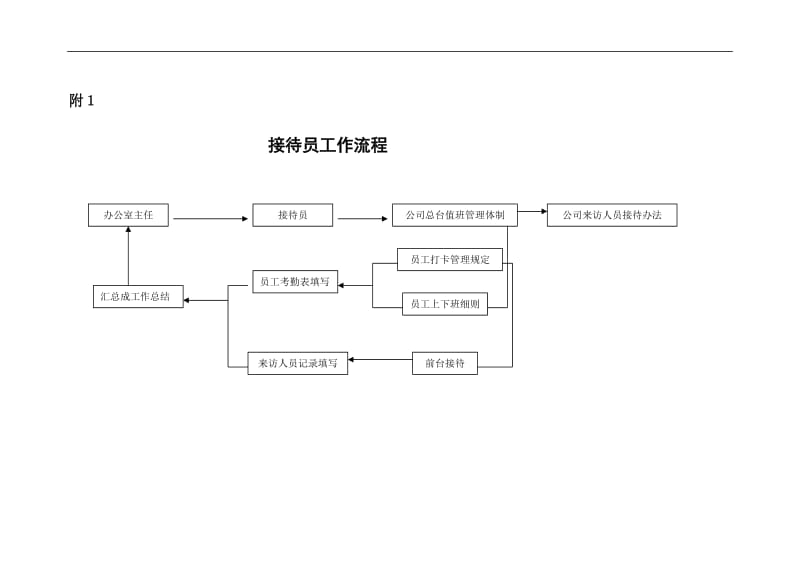 接待员工作细则.doc_第3页