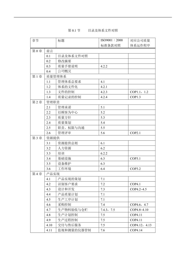 电子厂质量环境程序文序手册.doc_第2页