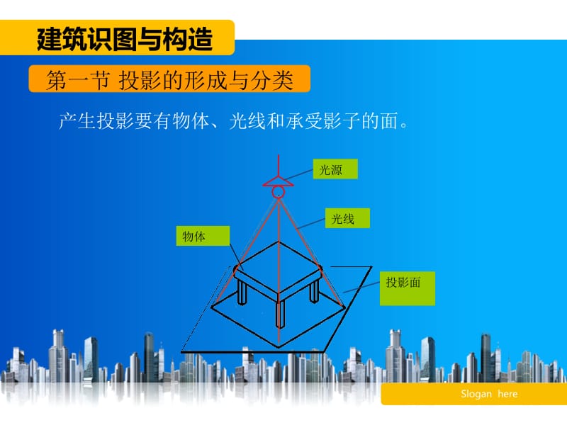 建筑制图与识图-第三章-投影的基本知识名师制作优质教学资料.ppt_第2页