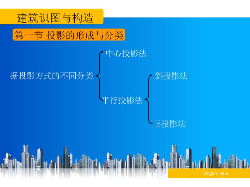 建筑制图与识图-第三章-投影的基本知识名师制作优质教学资料.ppt_第3页