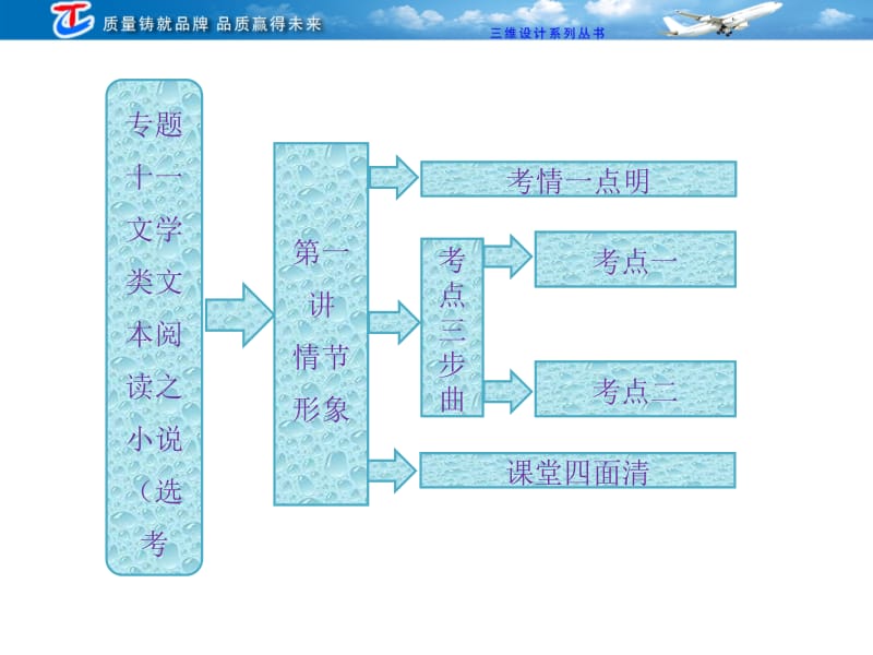 高考语文文学阅读之情节形象课件名师制作优质学案新.ppt_第2页