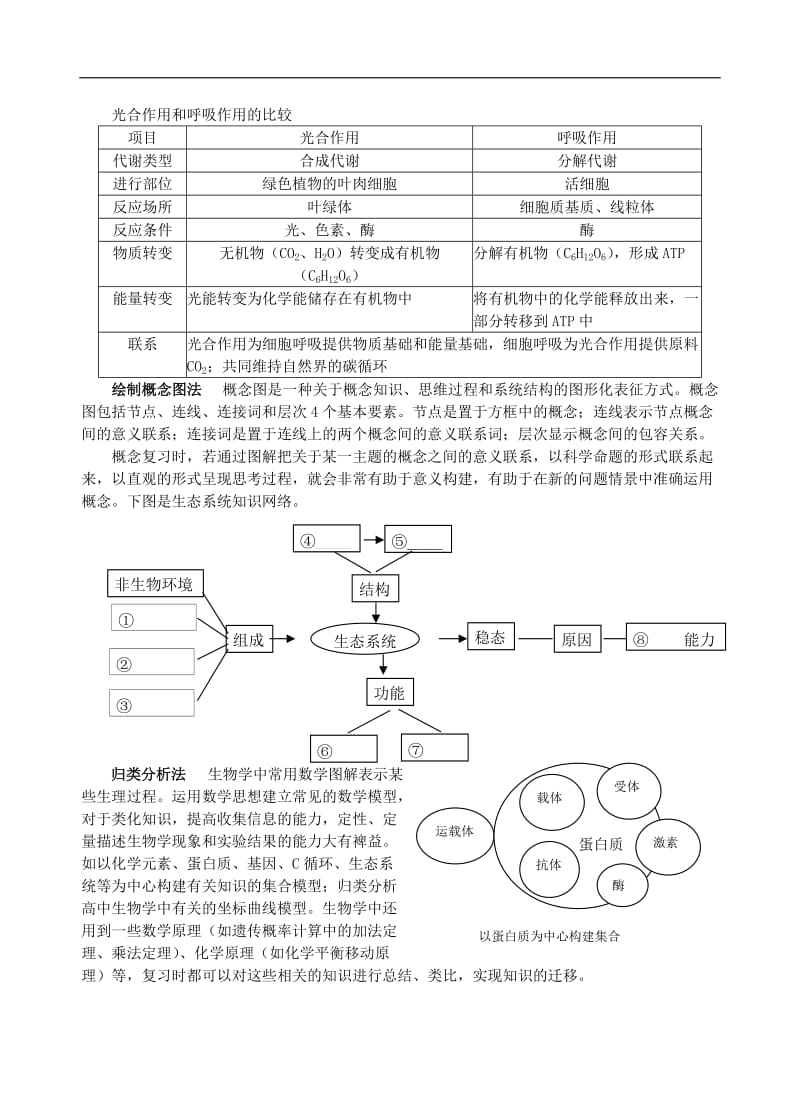 高三生物复习构建知识网络的方法的多种论述.doc_第2页