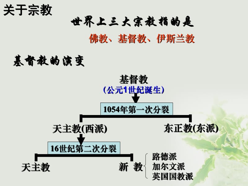 2017年高中历史第三单元从人文精神之源到科学理性时代第13课挑战教皇的权威课件岳麓版必修名师制作优质学案新.ppt_第2页