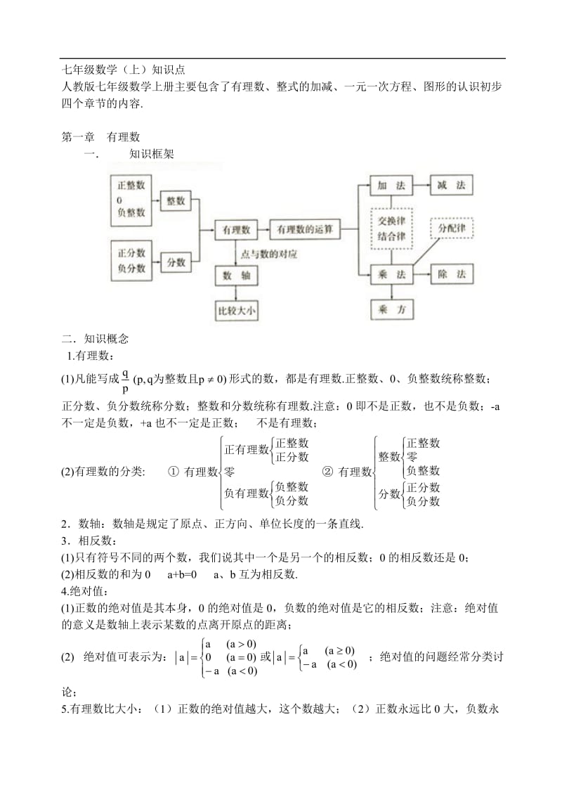 人教版初中数学知识点总结.doc_第1页