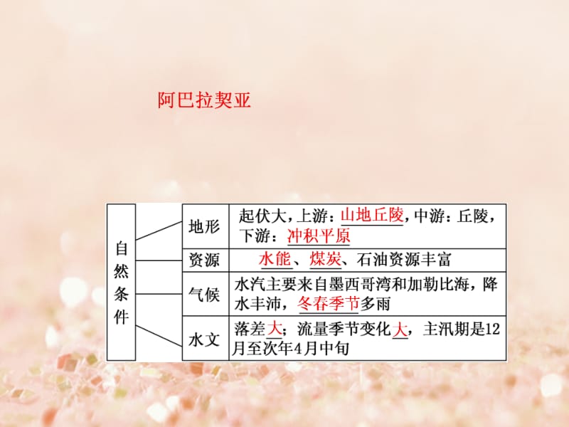 浙江专版2017_2018学年高中地理第二章区域可持续发展第三节流域综合治理与开发__以田纳西河流域为例课件湘教版必修名师制作优质学案新.ppt_第3页