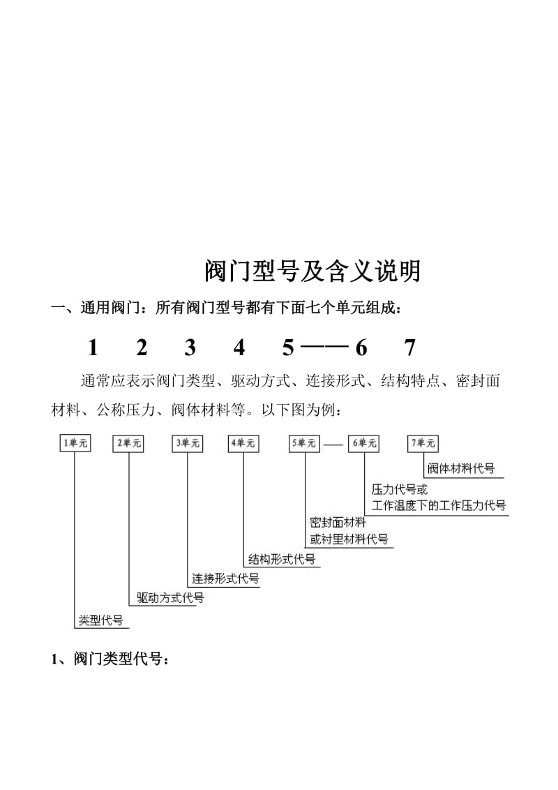 阀门型号及含义说明名师制作优质教学资料.doc_第1页