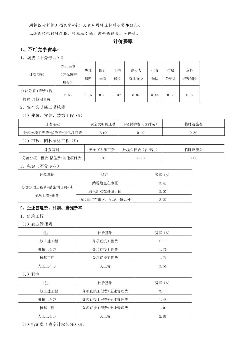 陕西省建设工程量清单计价费率(2009)(上)名师制作优质教学资料.doc_第3页