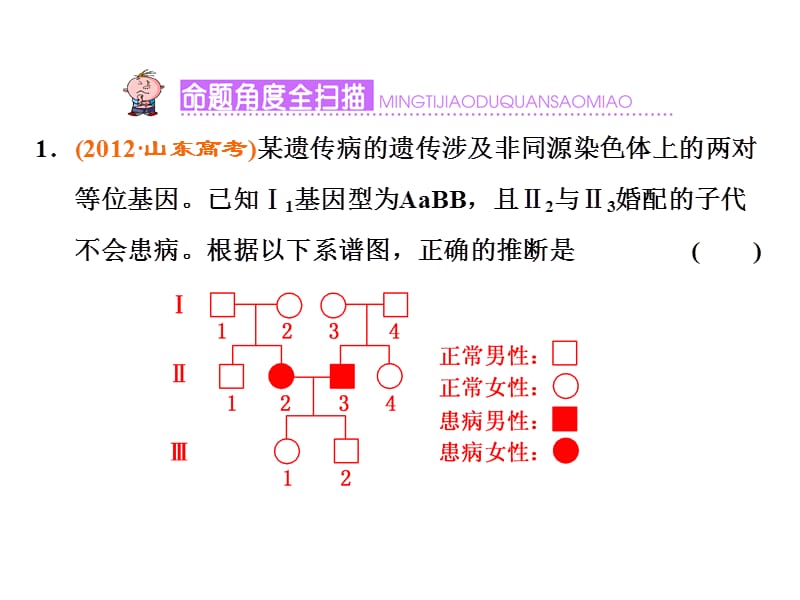 【三维设计】2016高考生物（浙教版）一轮复习课件：高考研究 热门考点系列之(3)名师制作优质学案.ppt_第2页