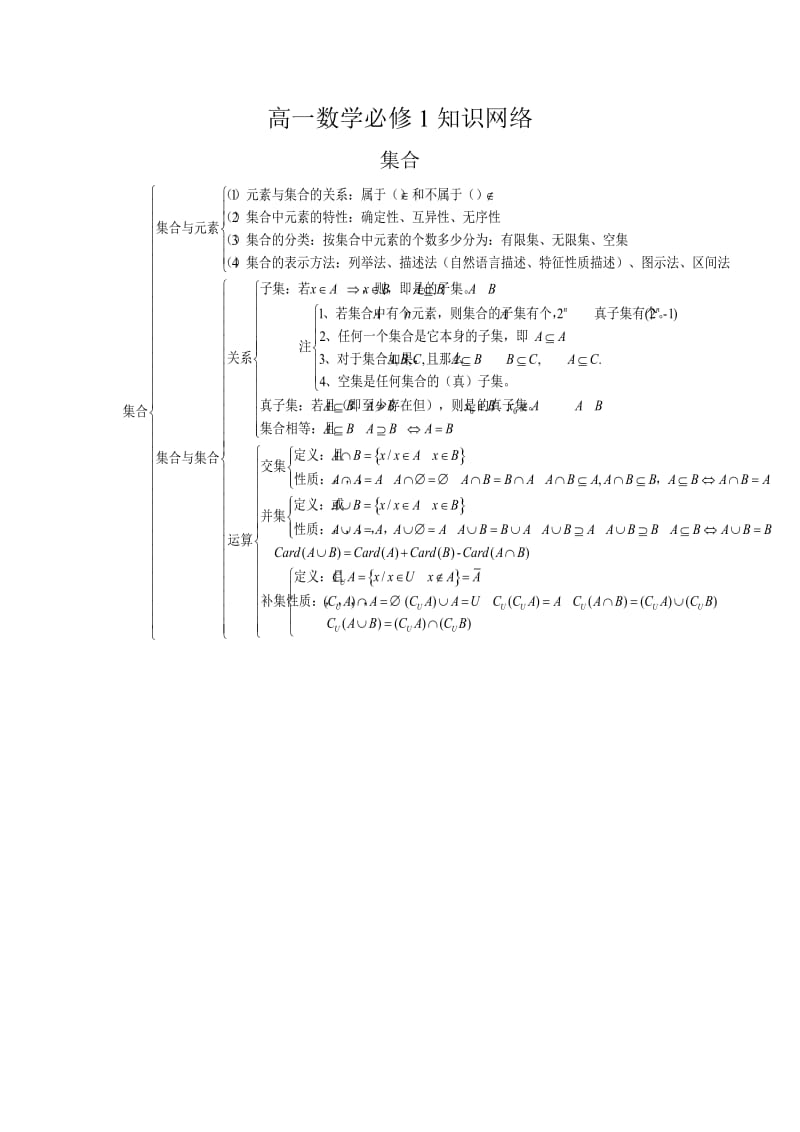 高一数学必修1知识网络.doc_第1页