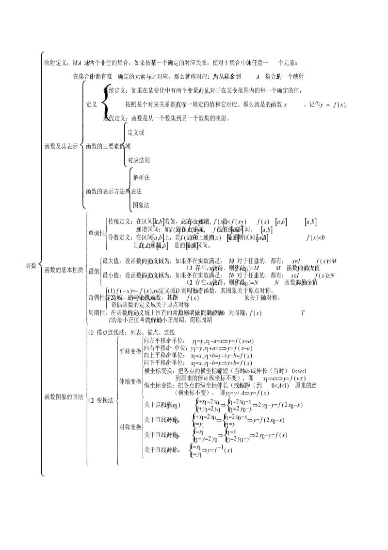 高一数学必修1知识网络.doc_第2页