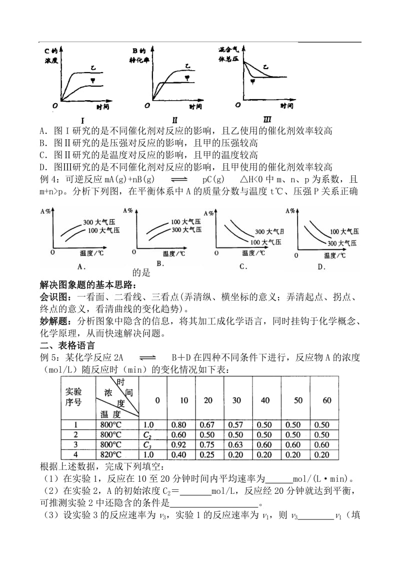 高考化学图表信息类题解题方法指导.doc_第2页