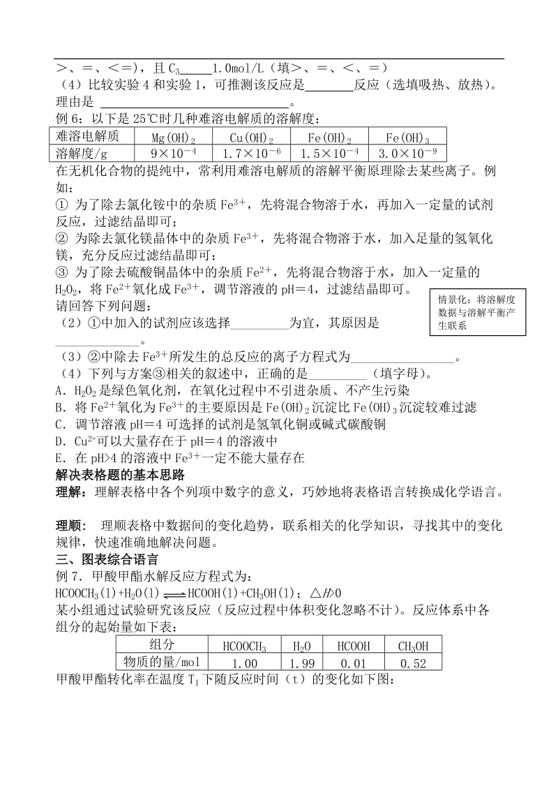 高考化学图表信息类题解题方法指导.doc_第3页