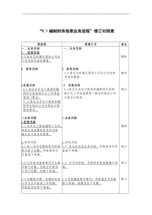 2008内控流程修订对照表——编制财务报表业务流程修订对照表.doc