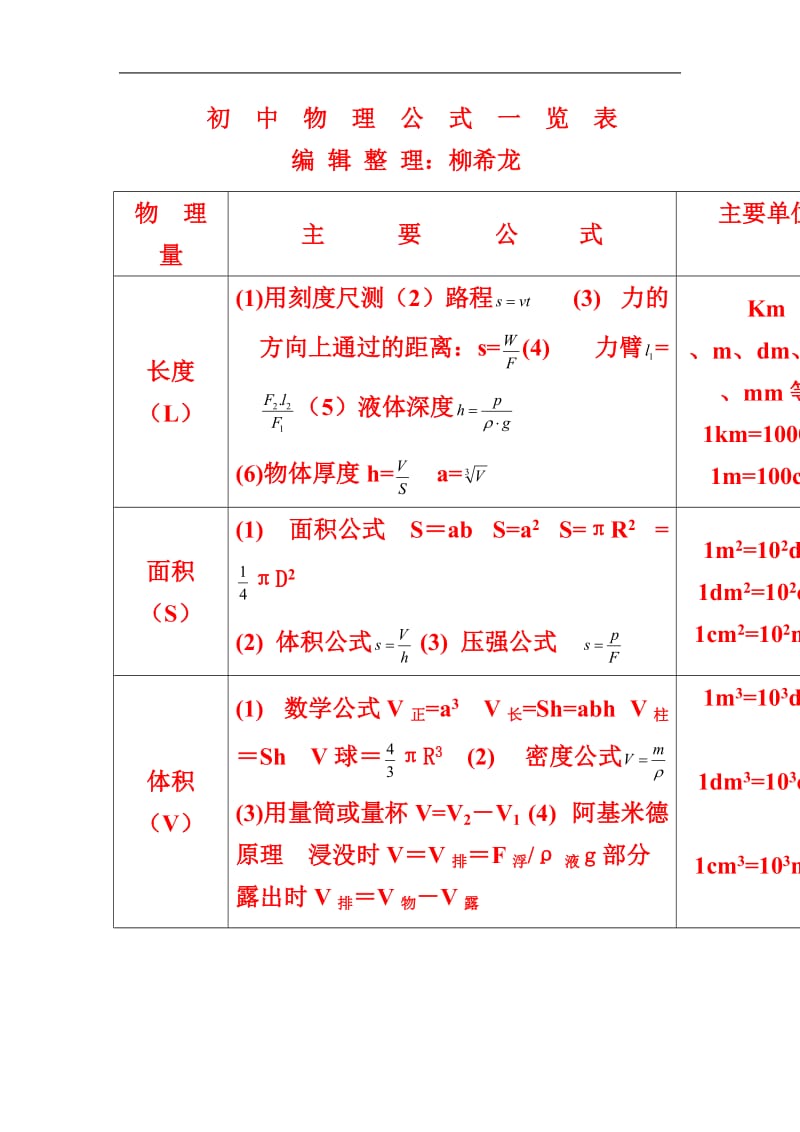 免费初中物理公式大全.doc_第1页