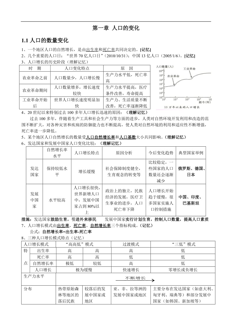 高中地理必修二人文地理知识点总结.doc_第1页