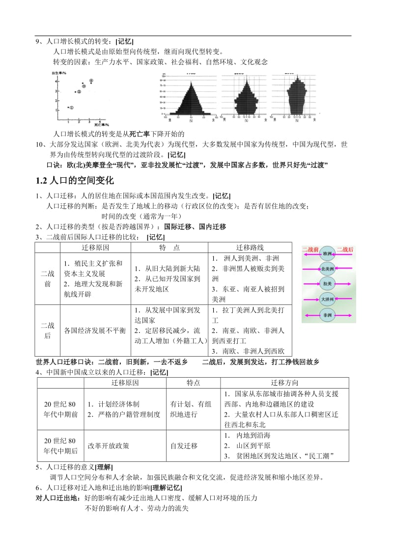 高中地理必修二人文地理知识点总结.doc_第2页