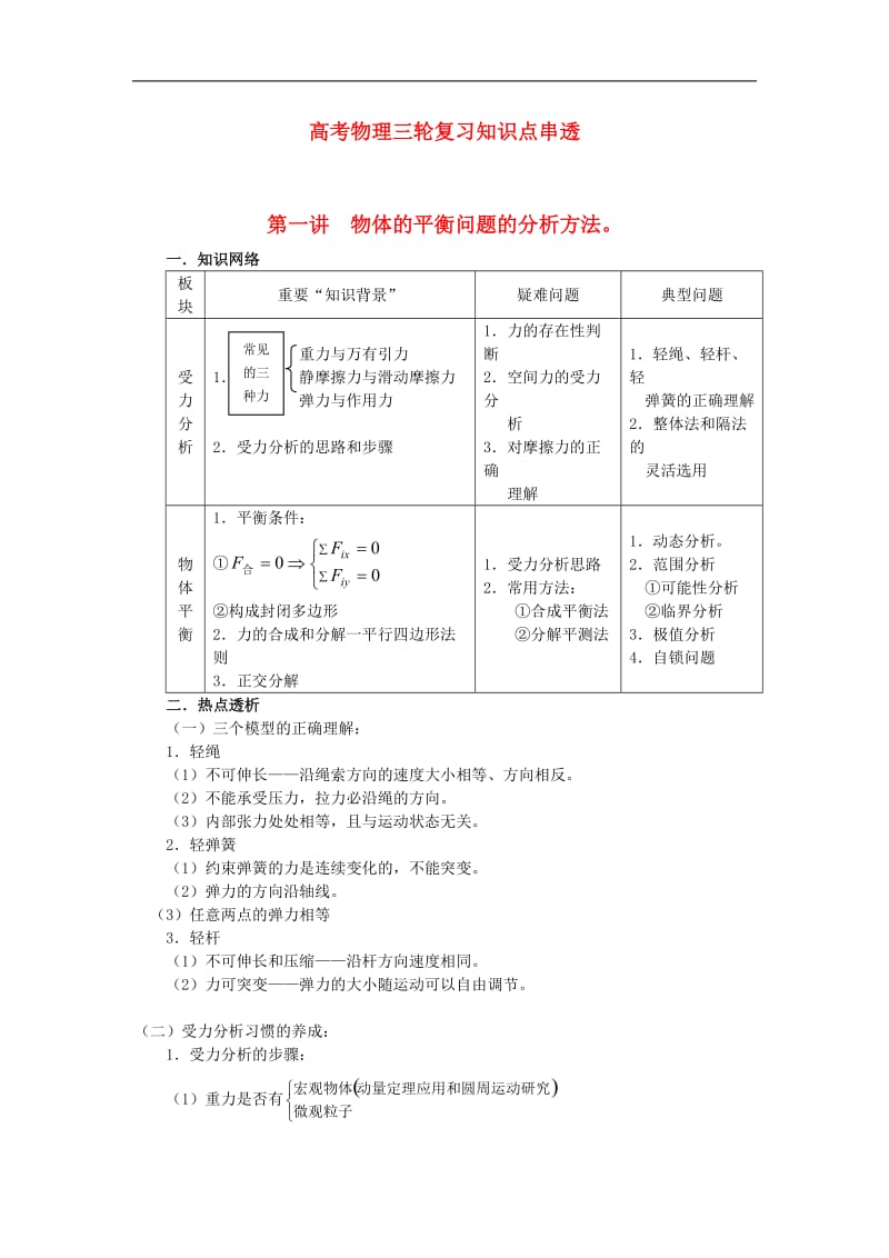 高考物理三轮复习 物体的平衡问题的分析方法知识点串透.doc_第1页