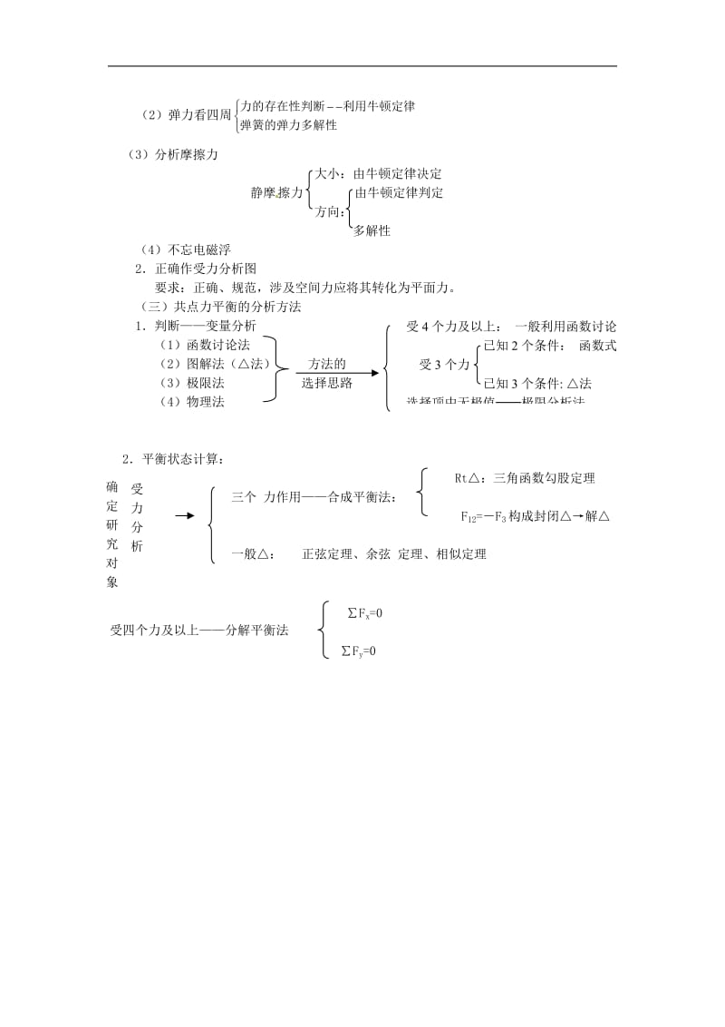 高考物理三轮复习 物体的平衡问题的分析方法知识点串透.doc_第2页