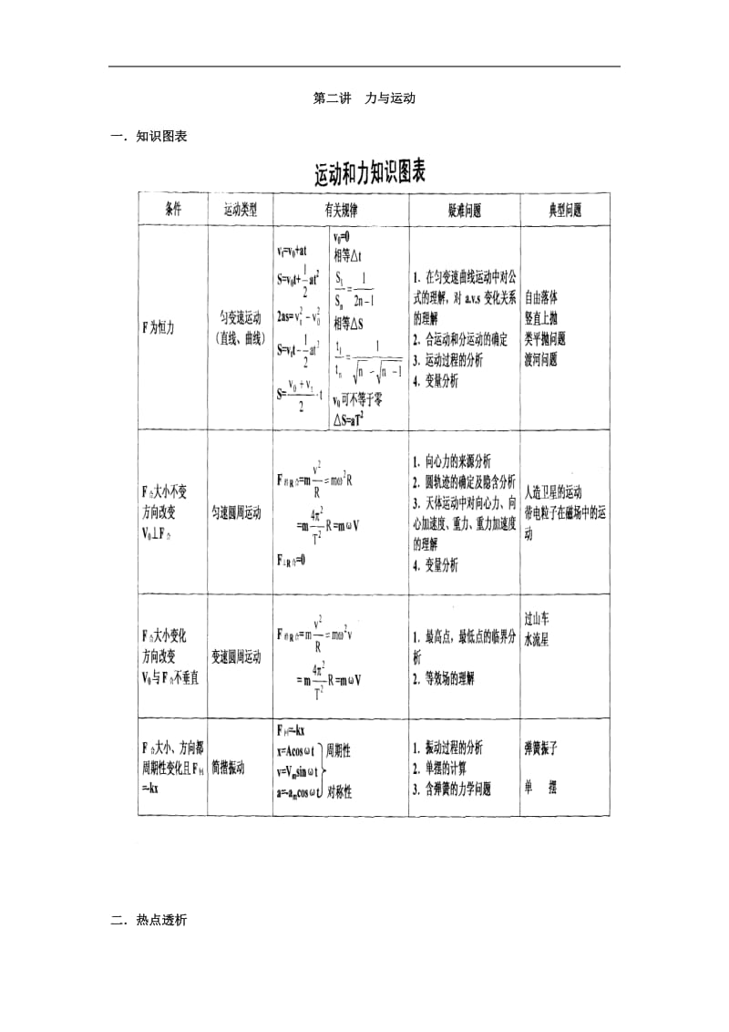 高考物理三轮复习 物体的平衡问题的分析方法知识点串透.doc_第3页