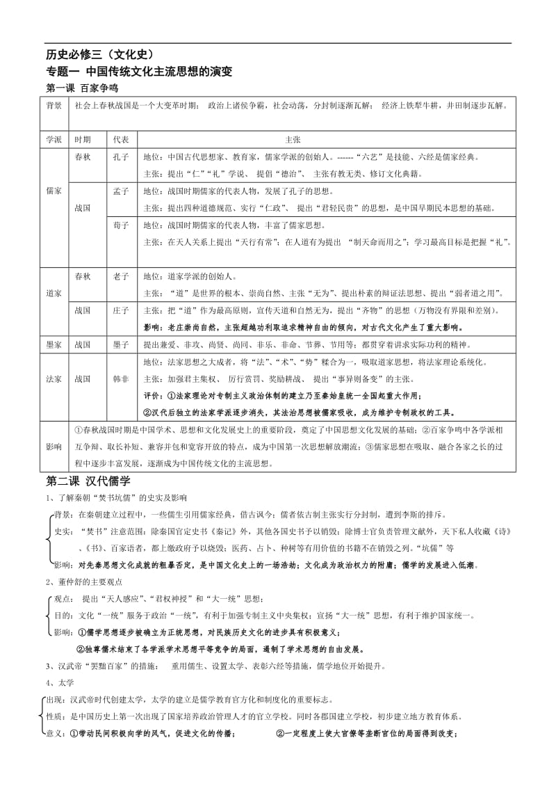 高中历史高考自编复习提纲文化史.doc_第1页