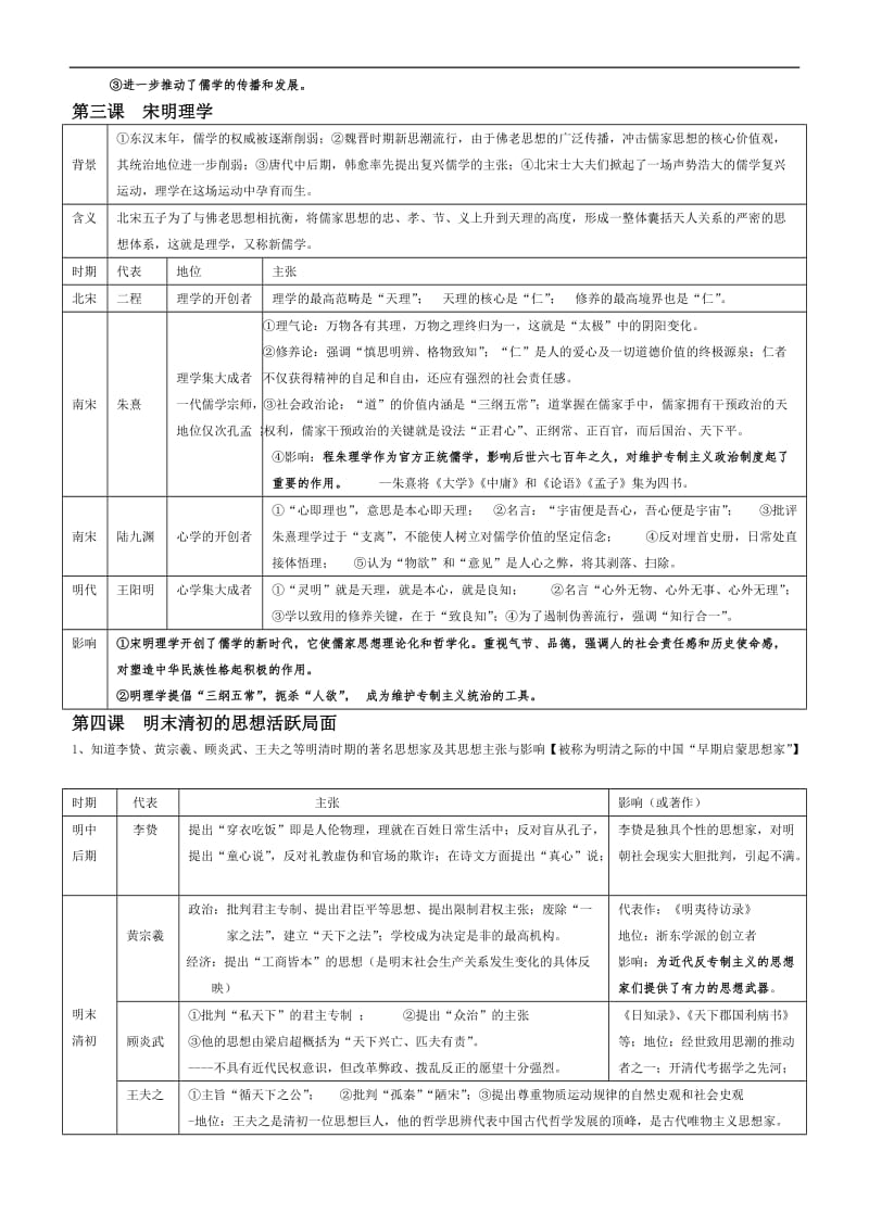 高中历史高考自编复习提纲文化史.doc_第2页