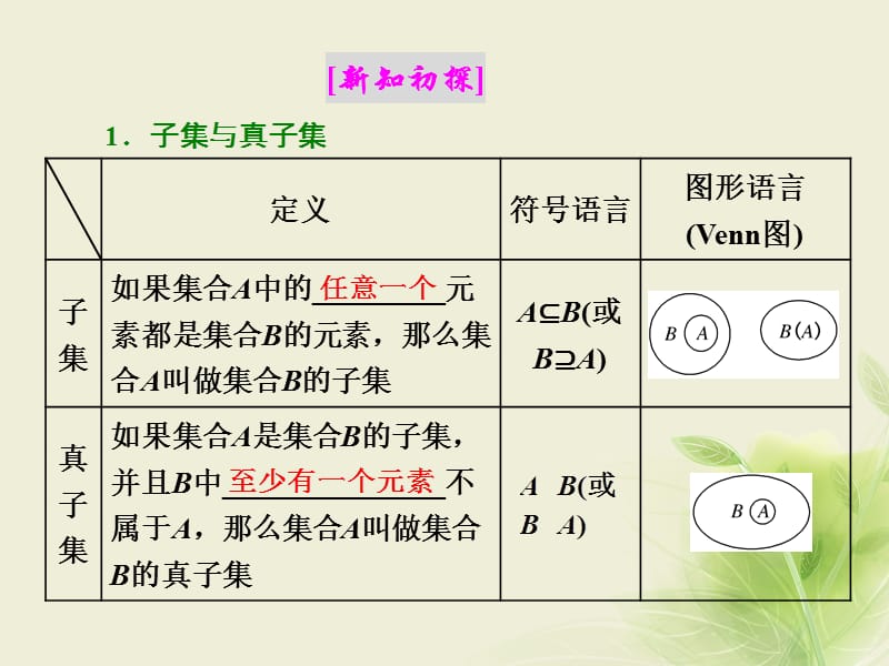 2018学年高中数学1.2集合之间的关系与运算1.2.1集合之间的关系课件新人教B版必修名师制作优质学案.ppt_第2页