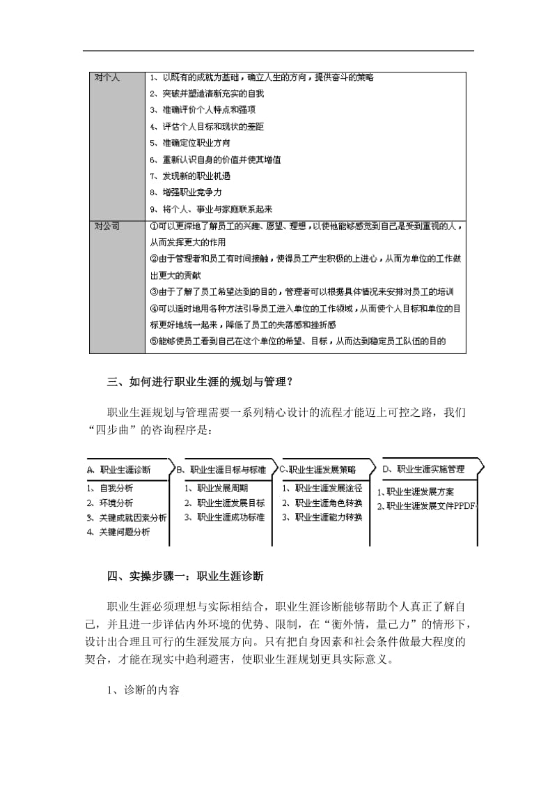 职业生涯规划和管理实操.doc_第2页