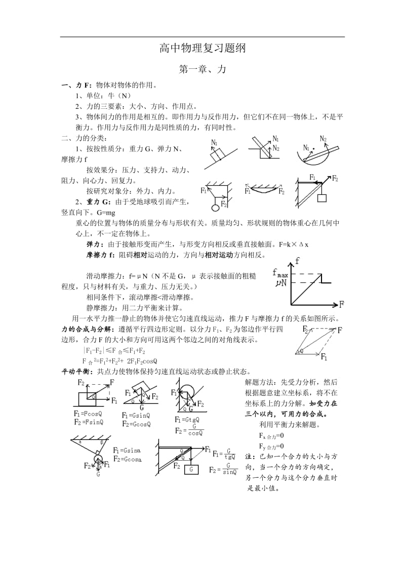 高考理综物理总复习重要知识点归纳总结.doc_第1页