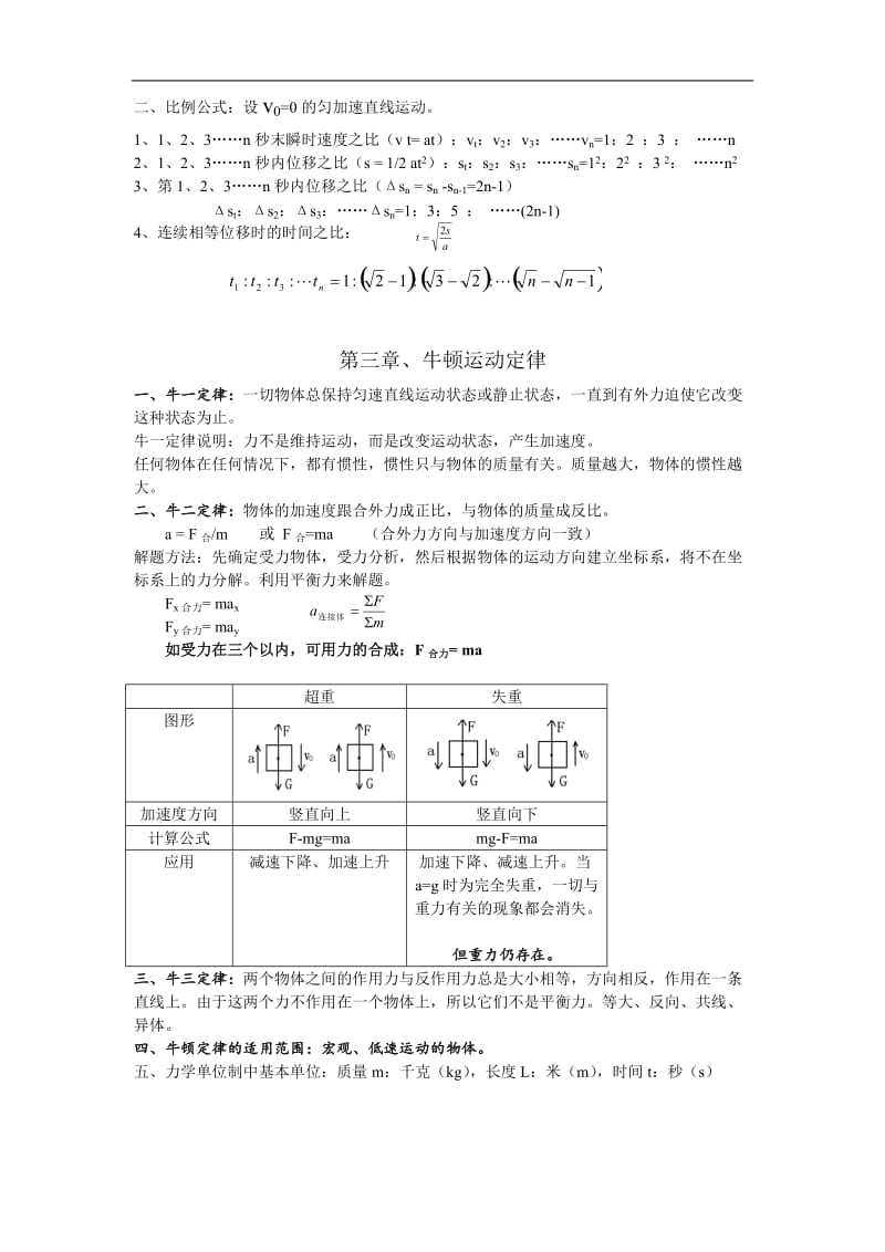 高考理综物理总复习重要知识点归纳总结.doc_第3页