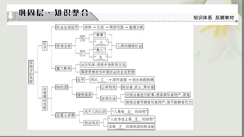 2018学年高中历史专题2东西方的先哲专题分层突破课件人民版选修名师制作优质学案.ppt_第2页