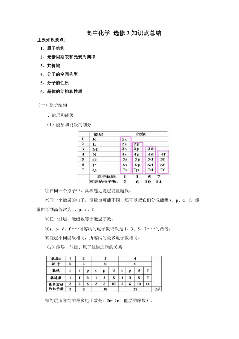 高中化学选修3 物质结构与性质 全册知识点总结.doc_第1页