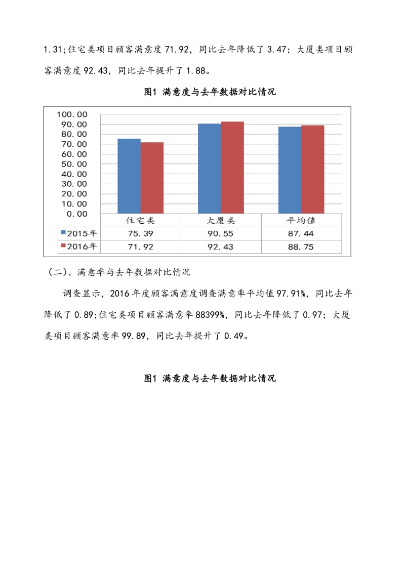 顾客满意度调查分析报告(2016年度)名师制作优质教学资料.doc_第3页