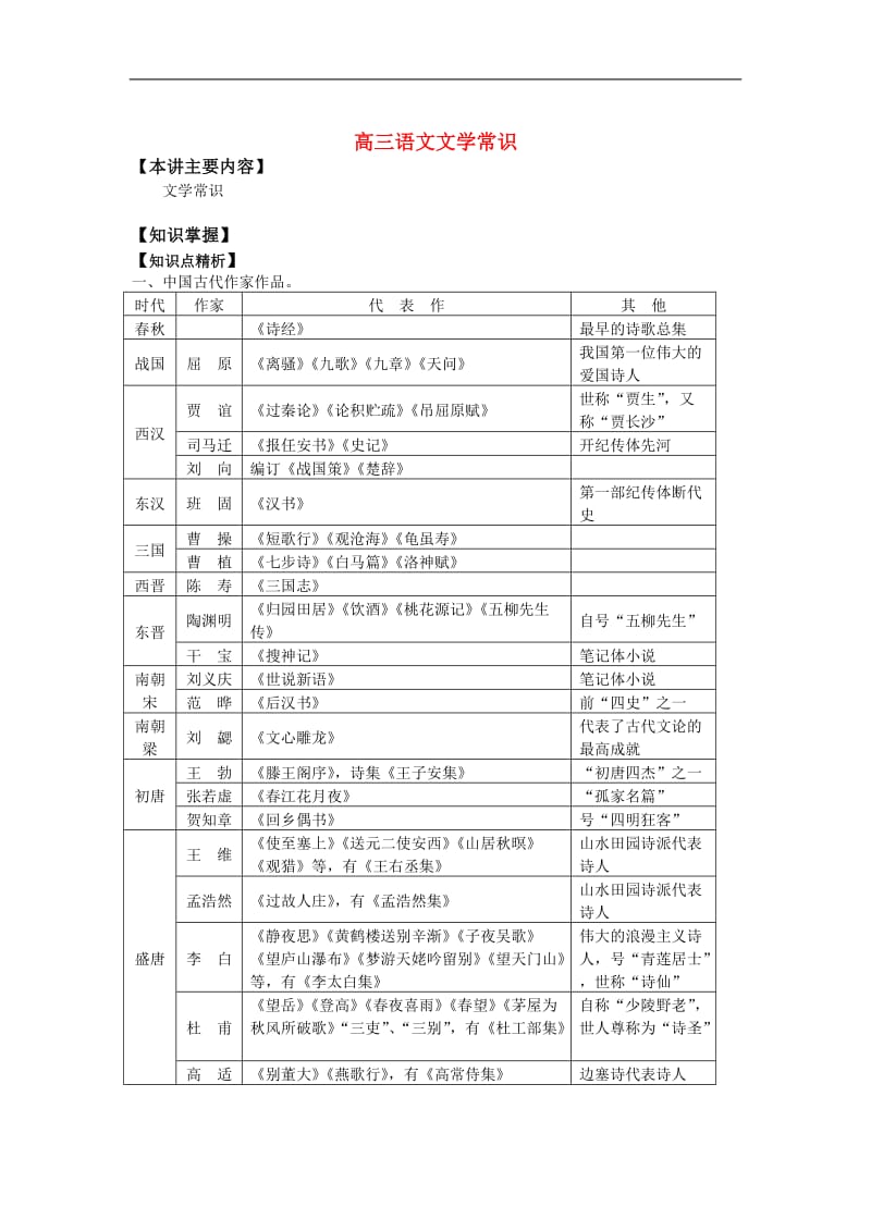 高三语文文学常识知识精讲.doc_第1页