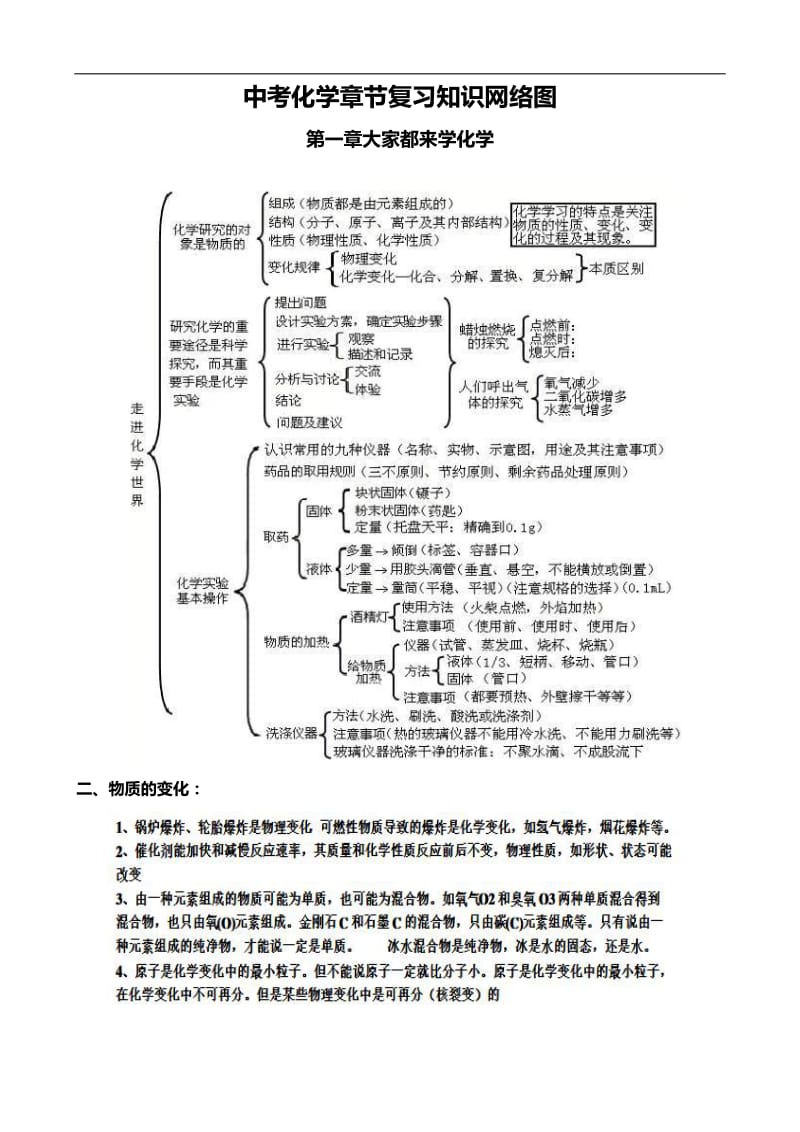 中考各章化学知识网络图.doc_第1页