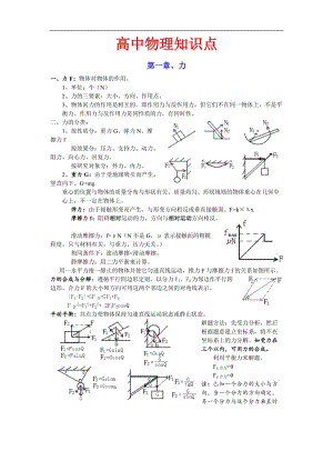 高中物理复习提纲.doc