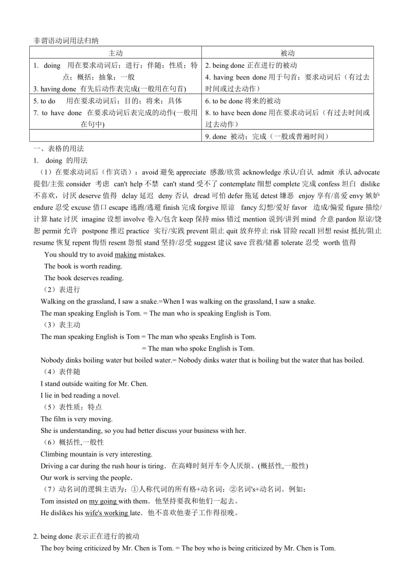 非谓语动词用法归纳(语法)名师制作优质教学资料.doc_第1页