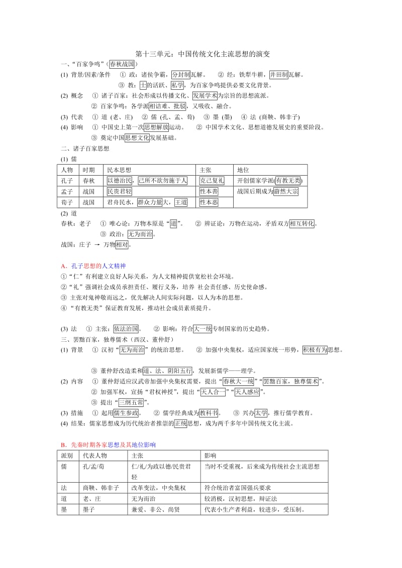 高中历史必修三知识点与延伸.doc_第1页