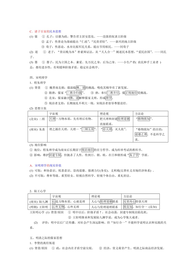 高中历史必修三知识点与延伸.doc_第2页