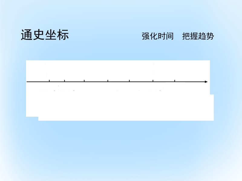 2017年高考历史一轮复习第三模块文化史第十四单元近代以来世界科学发展历程单元总结课件名师制作优质学案新.ppt_第3页