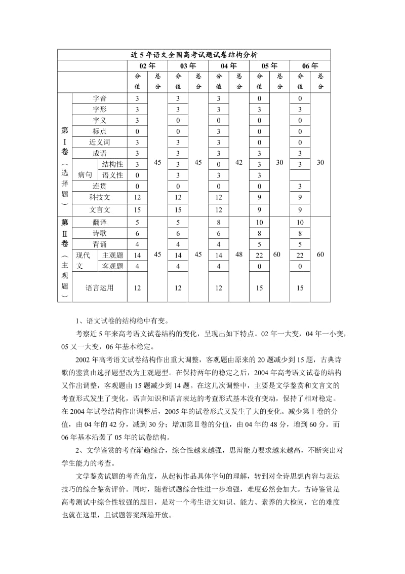 高三语文命题趋势分析.doc_第1页