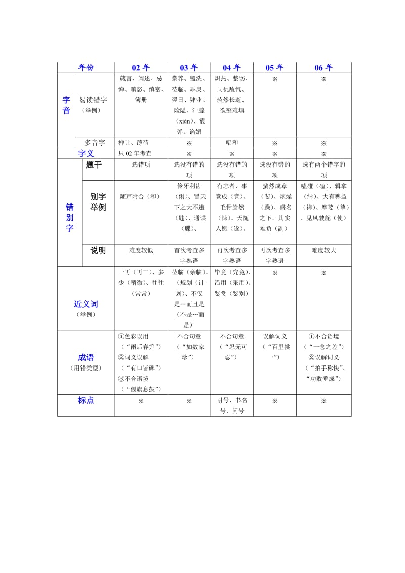 高三语文命题趋势分析.doc_第3页